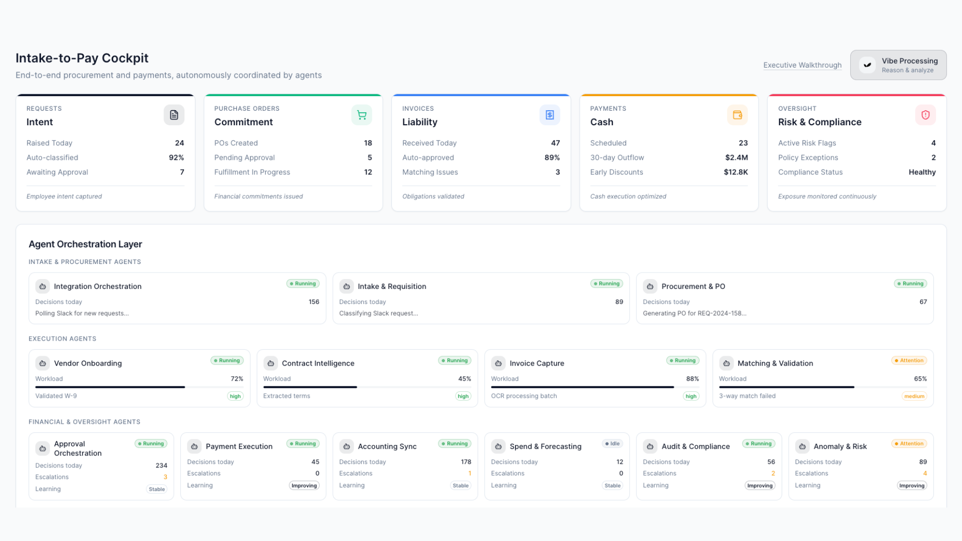 Blackbee AI agentic Intake-to-Pay platform interface with the eight specialist agents